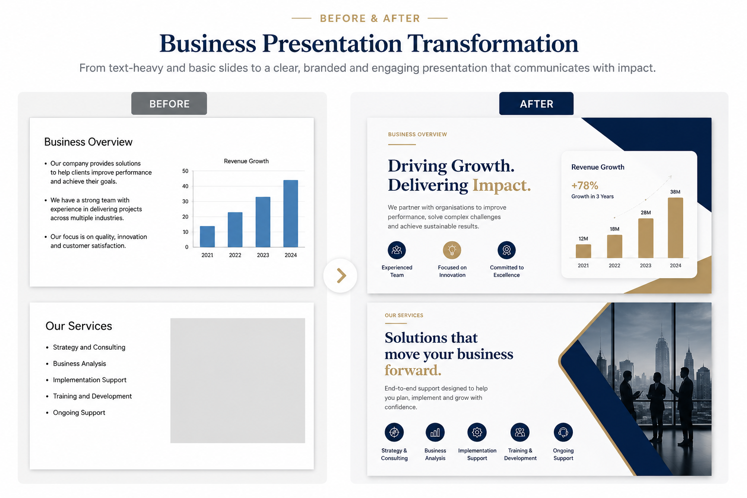 Before and after example of a business presentation transformation, showing a plain slide redesigned into a polished, branded layout.