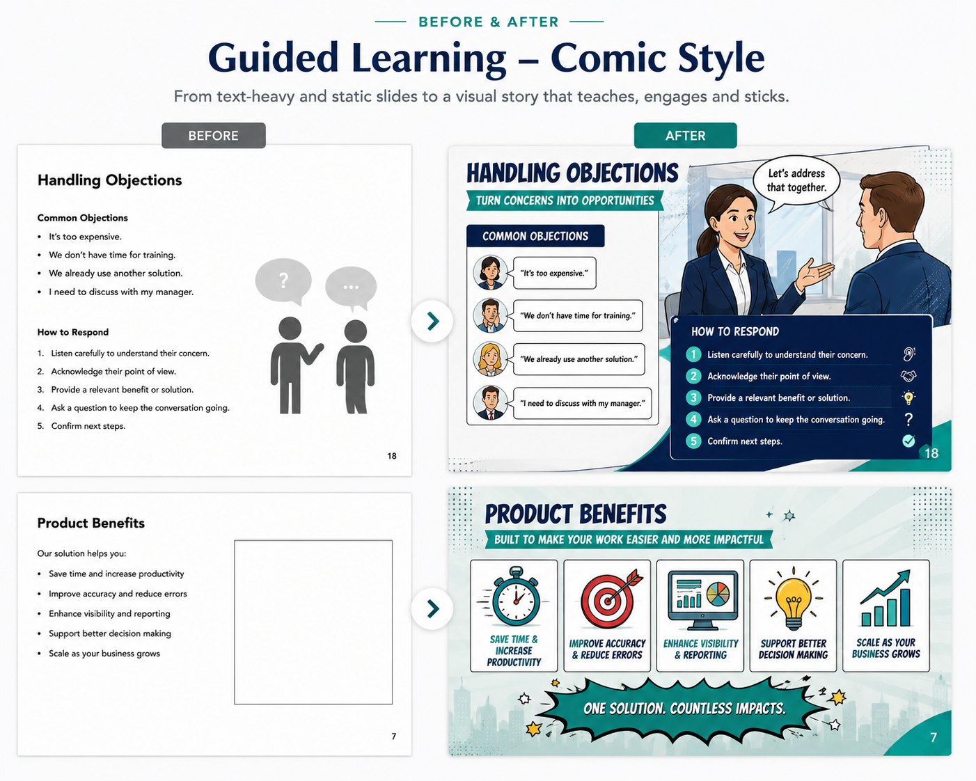 Before and after example of a training slide, showing plain content redesigned into a comic-style visual story.