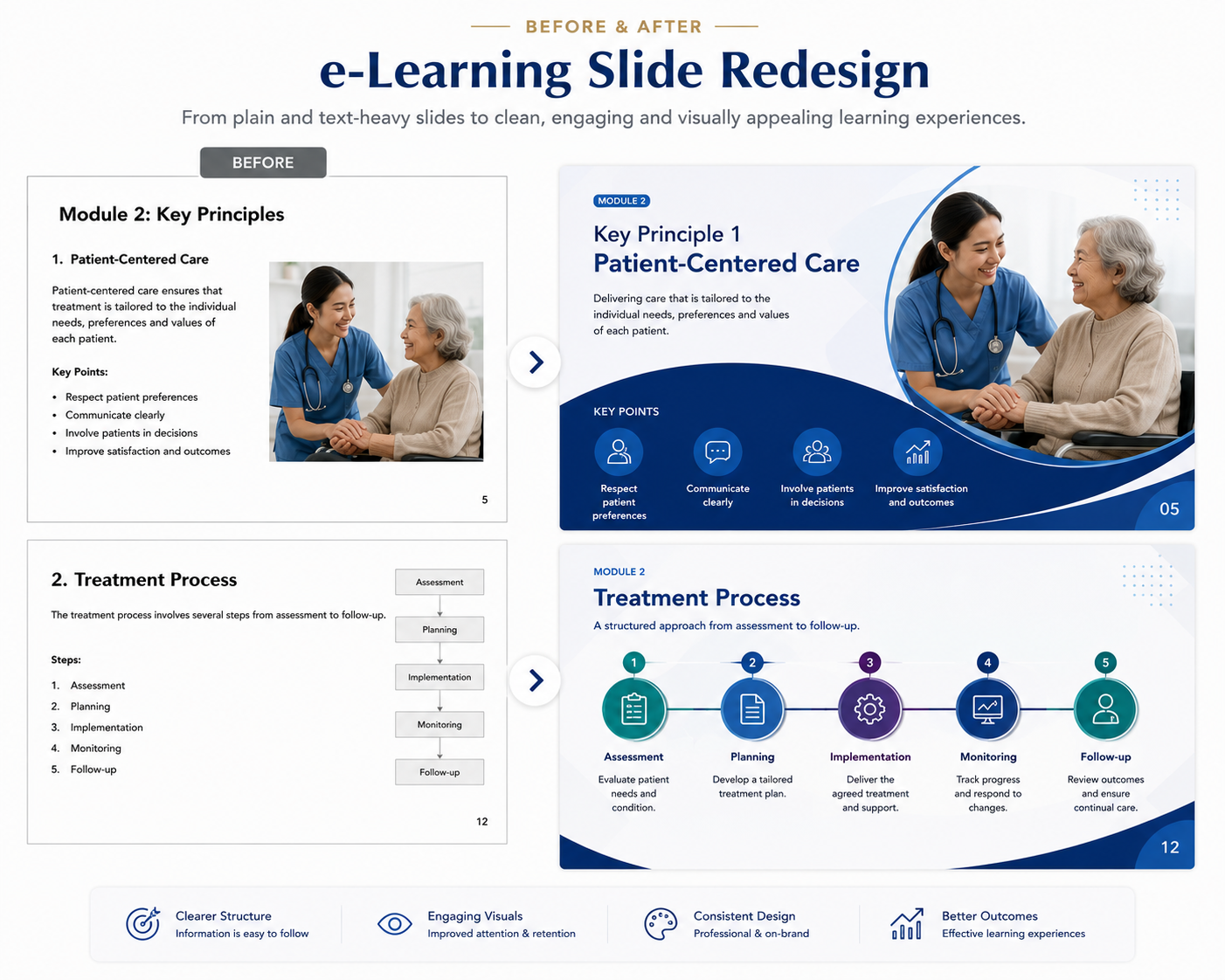 Before and after example of an eLearning slide, showing a plain module redesigned into an engaging visual layout.