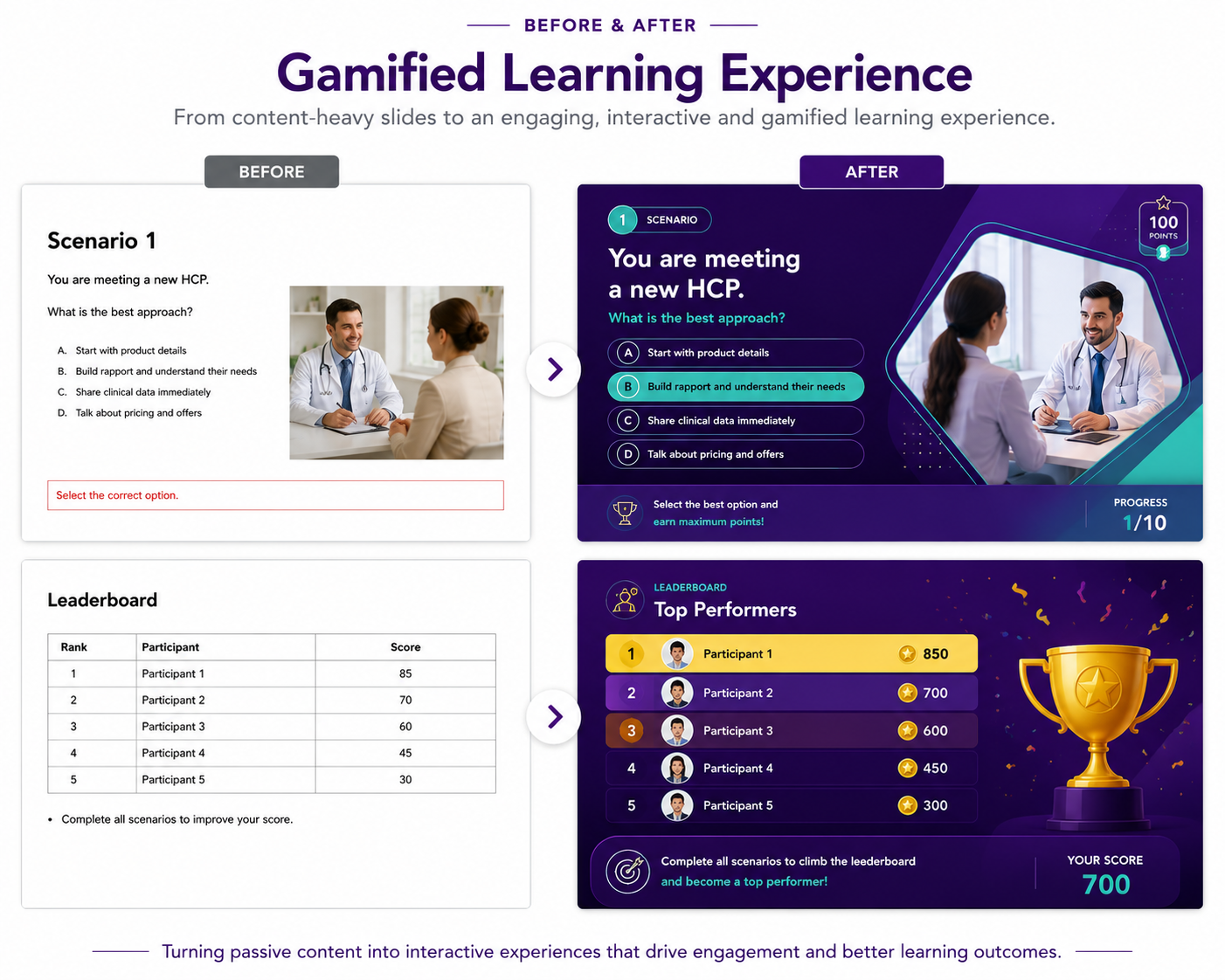 Before and after example of a training slide, showing a static scenario redesigned into a gamified, interactive layout.